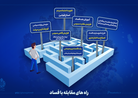 طرق التعامل مع الفساد الاقتصادي