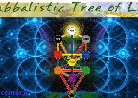 Principles and teachings of Kabbalah
