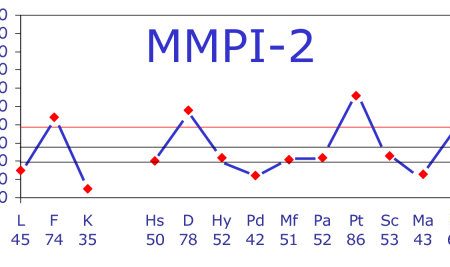 اختبار mmpi2